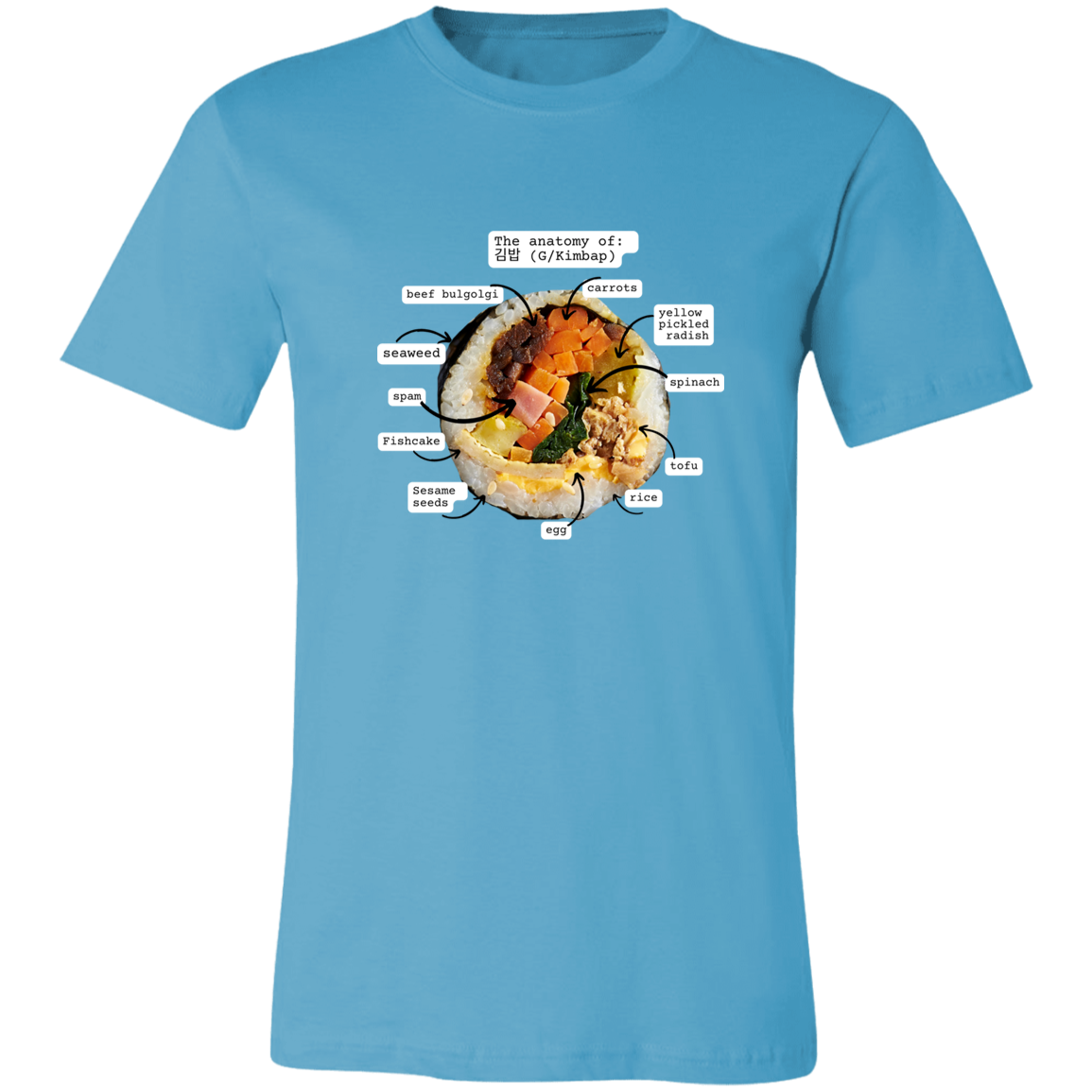 Anatomy of Kimbap T-Shirt | Gimbap lovers