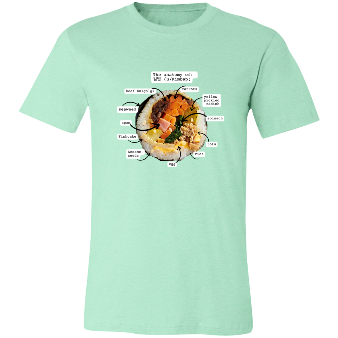 Anatomy of Kimbap T-Shirt | Gimbap lovers