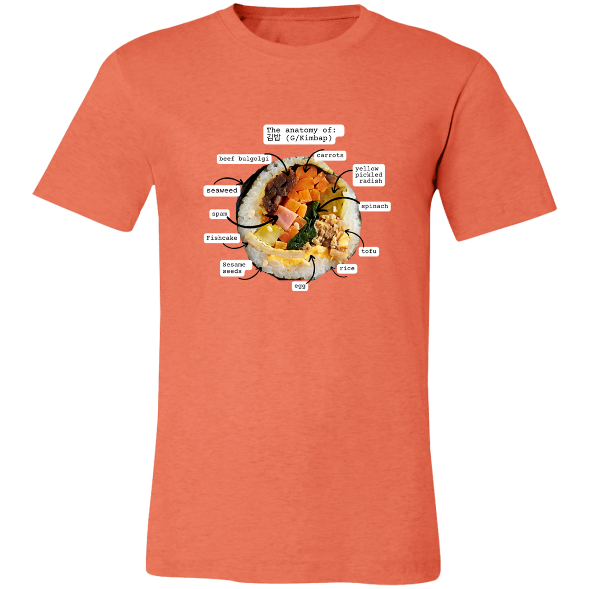 Anatomy of Kimbap T-Shirt | Gimbap lovers