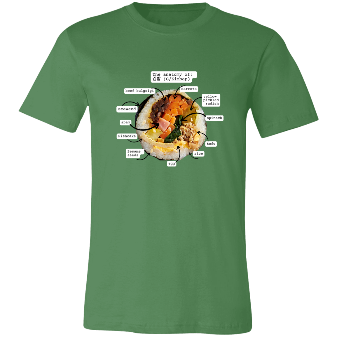 Anatomy of Kimbap T-Shirt | Gimbap lovers