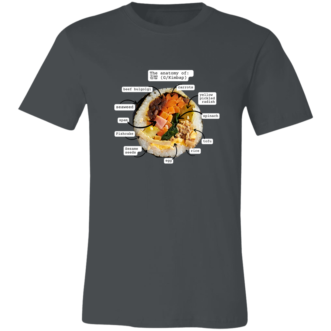 Anatomy of Kimbap T-Shirt | Gimbap lovers