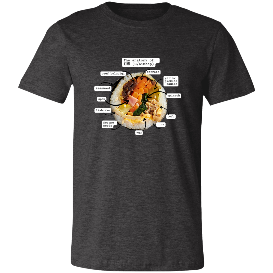 Anatomy of Kimbap T-Shirt | Gimbap lovers