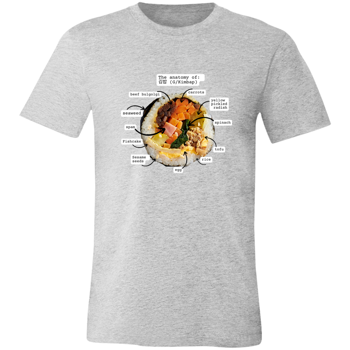 Anatomy of Kimbap T-Shirt | Gimbap lovers