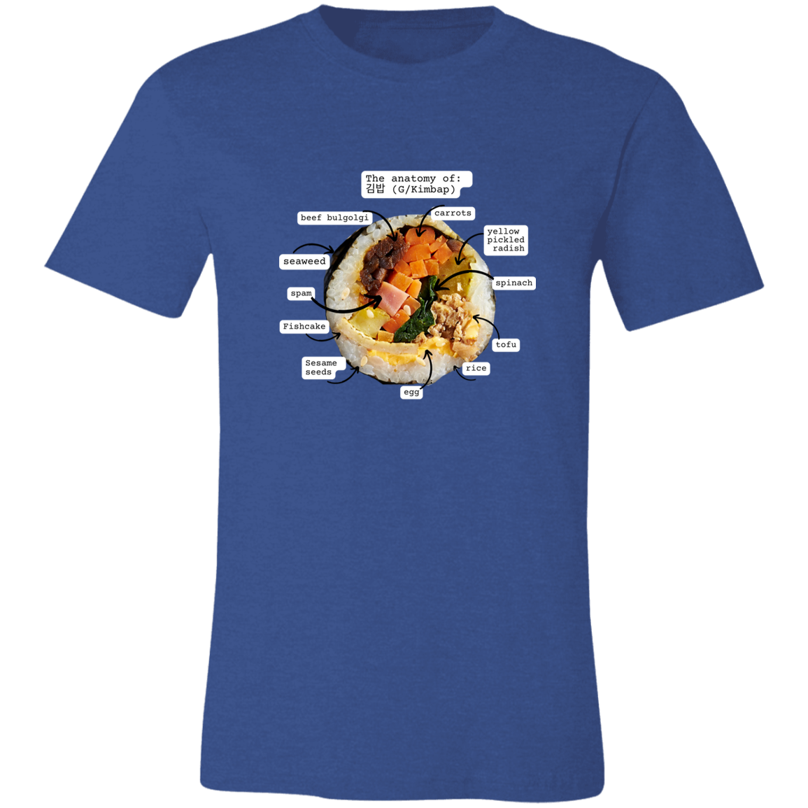 Anatomy of Kimbap T-Shirt | Gimbap lovers