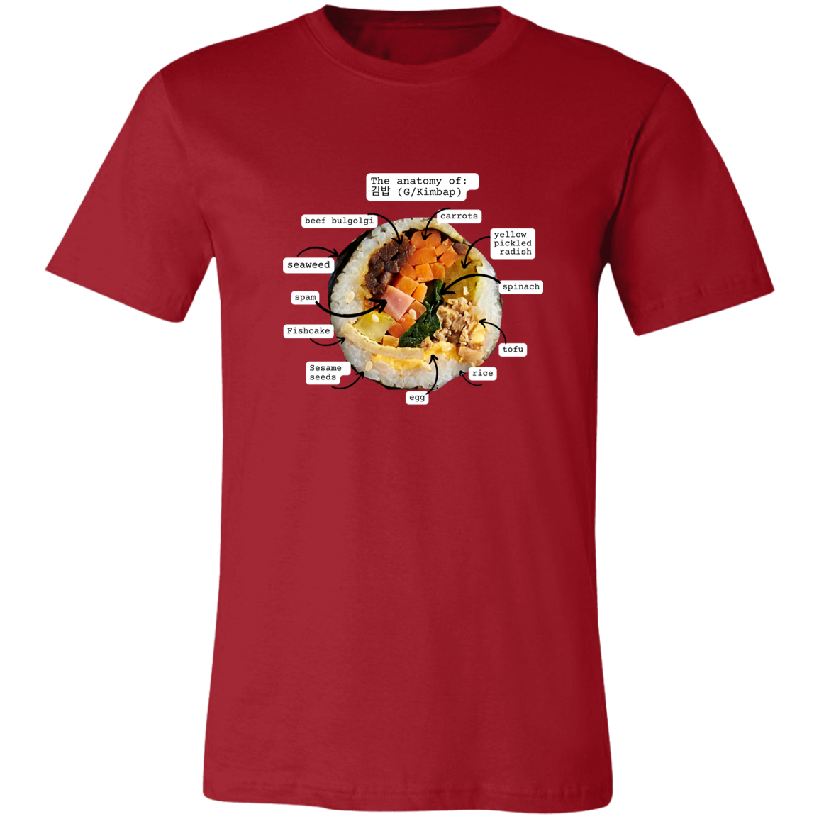 Anatomy of Kimbap T-Shirt | Gimbap lovers