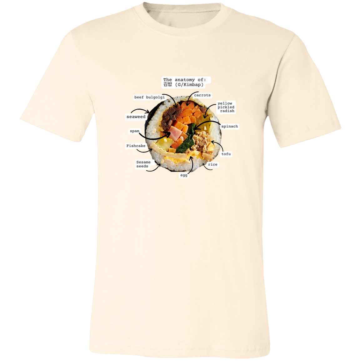 Anatomy of Kimbap T-Shirt | Gimbap lovers