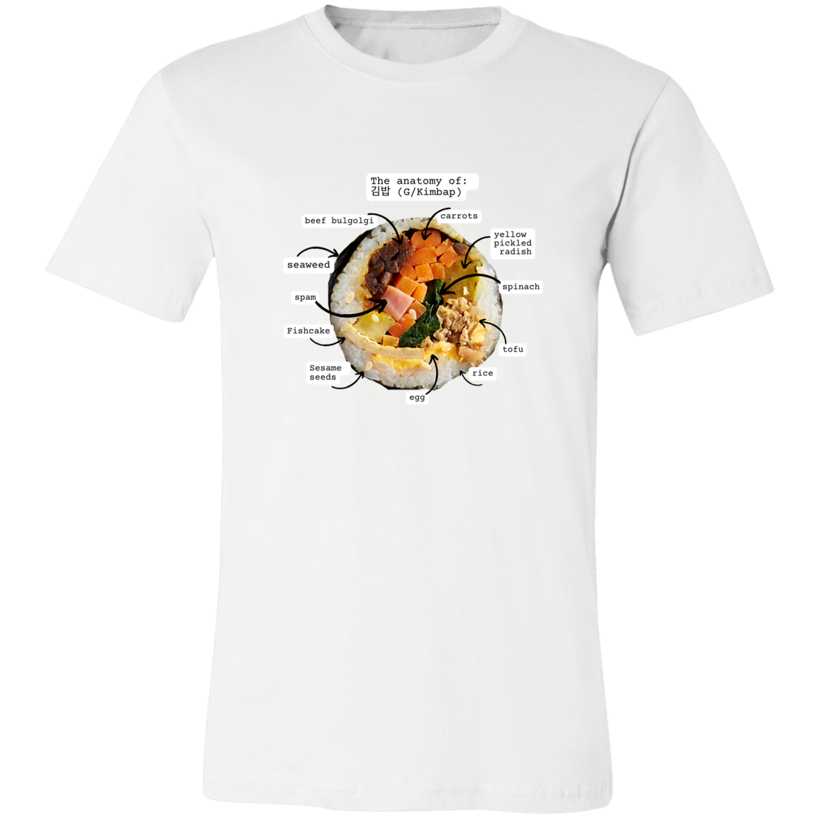 Anatomy of Kimbap T-Shirt | Gimbap lovers