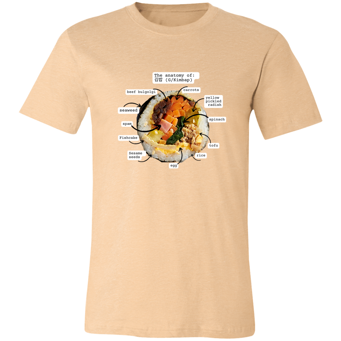 Anatomy of Kimbap T-Shirt | Gimbap lovers